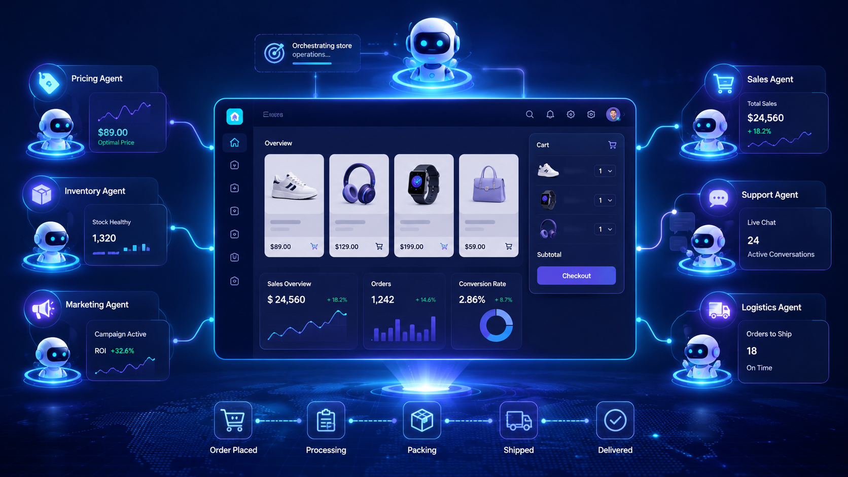 Vendre à des machines : l'e-commerce agentique